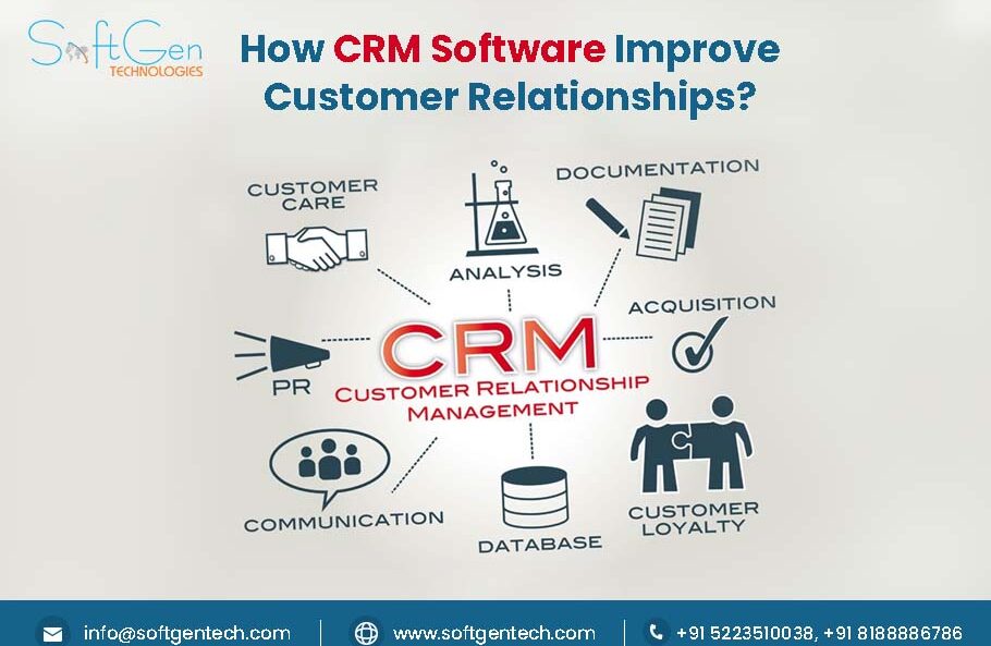CRM Software Development Services in Lucknow